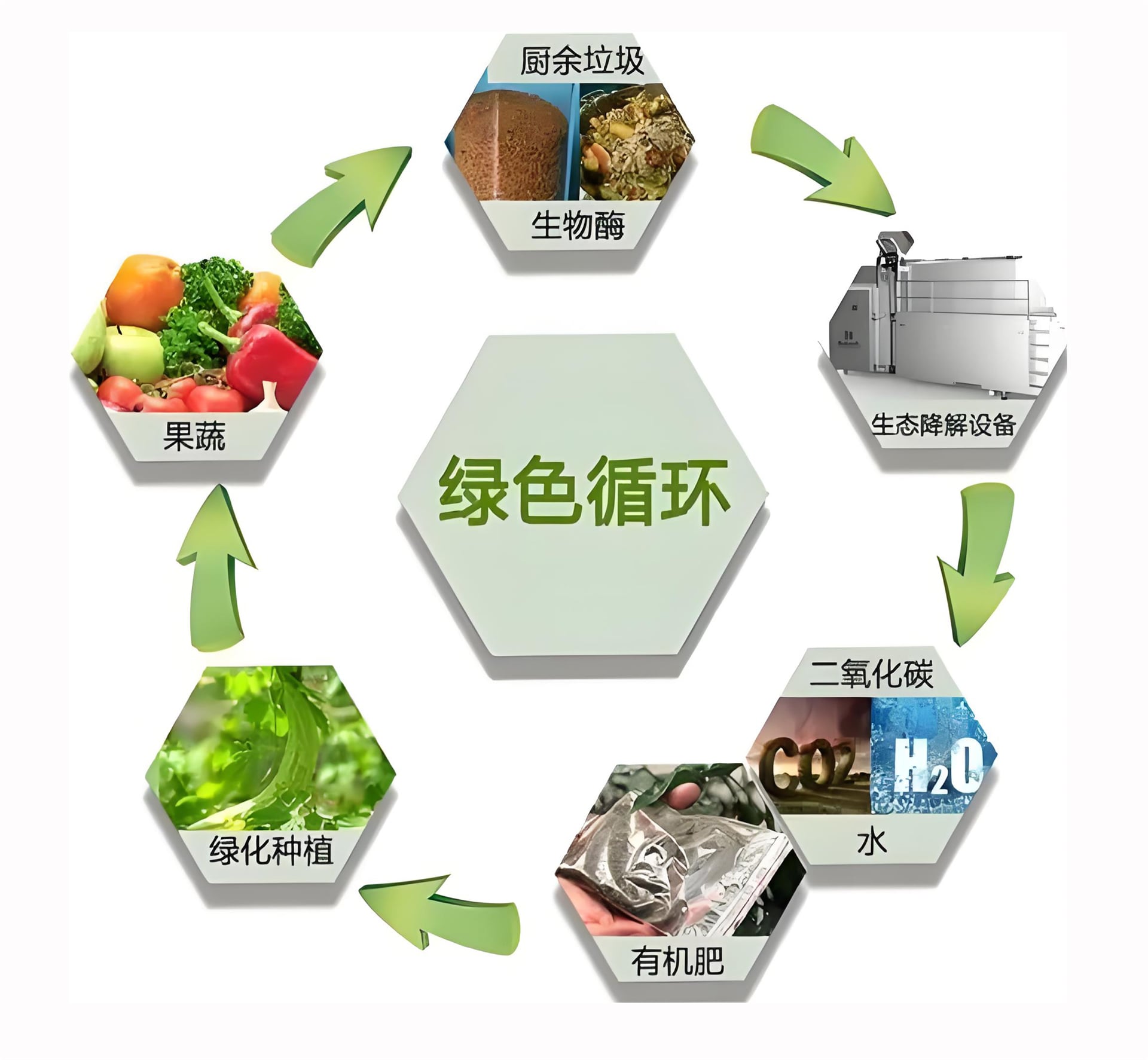 餐廚垃圾厭氧發(fā)酵產(chǎn)沼氣方案