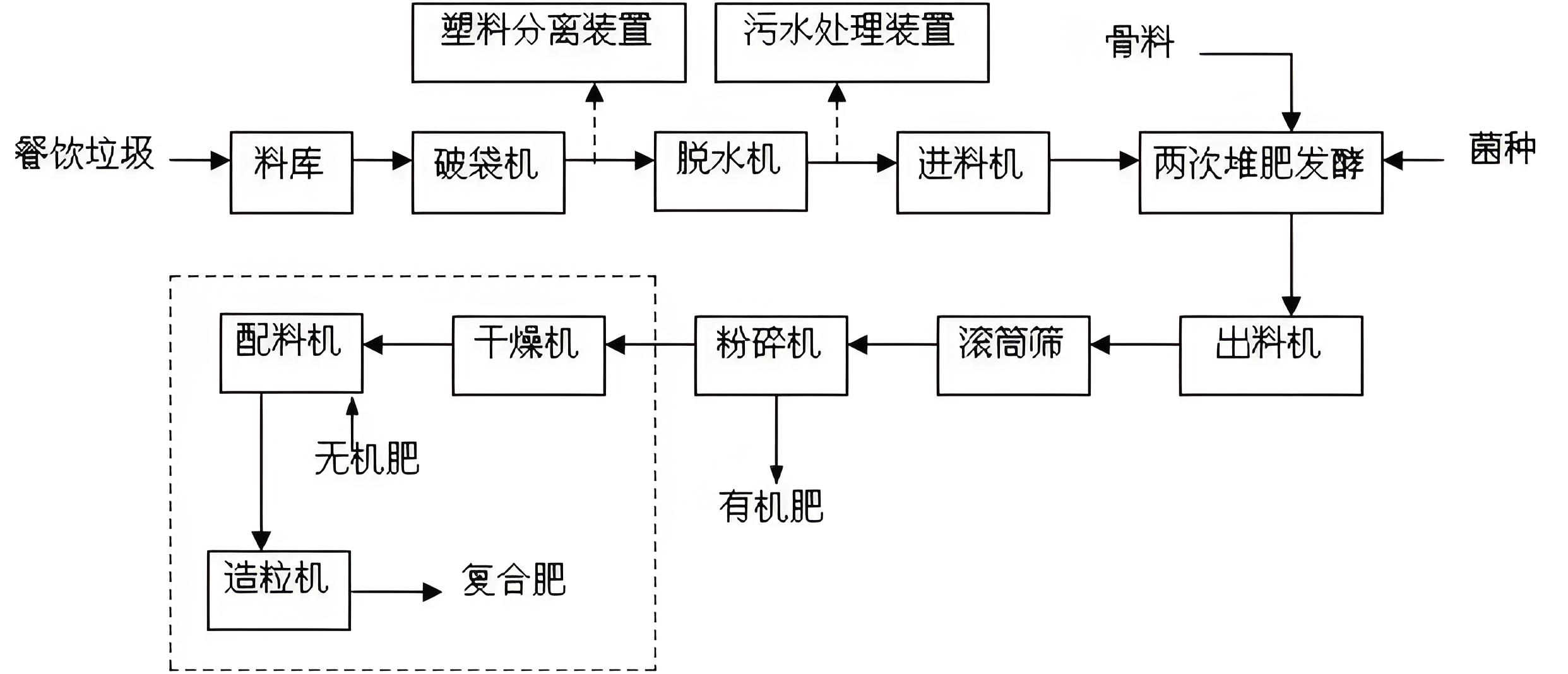堆肥罐.jpg