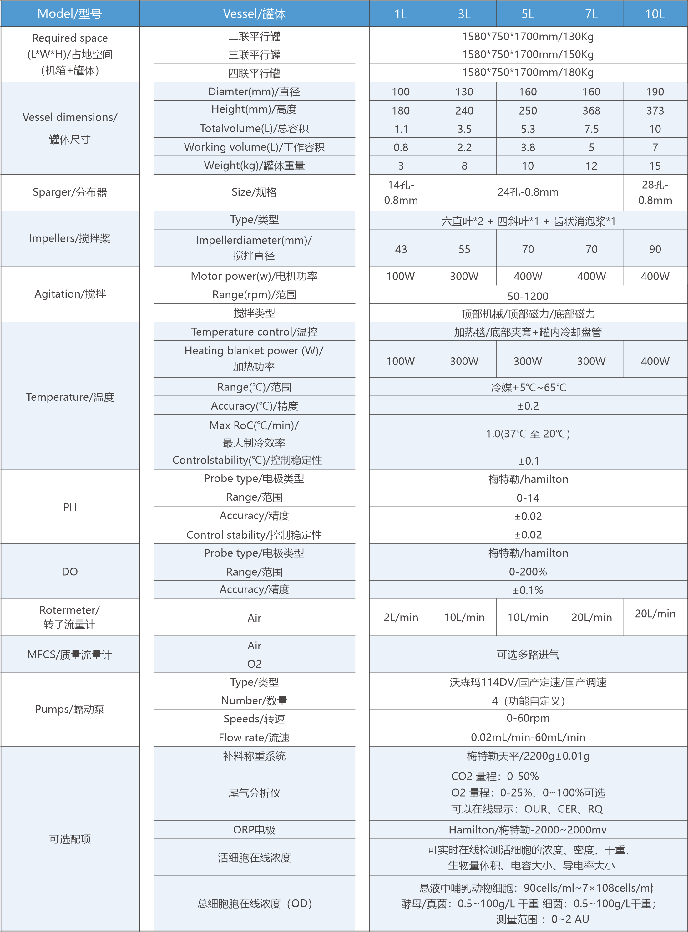 玻璃平行發(fā)酵罐參數(shù).png