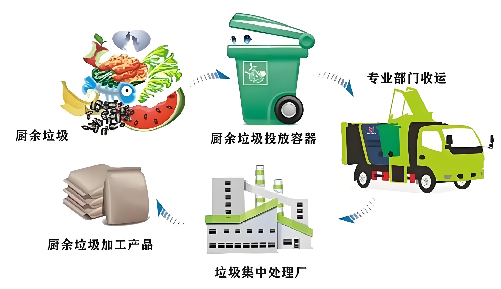 餐廚秸稈糞便固廢好氧堆肥方案