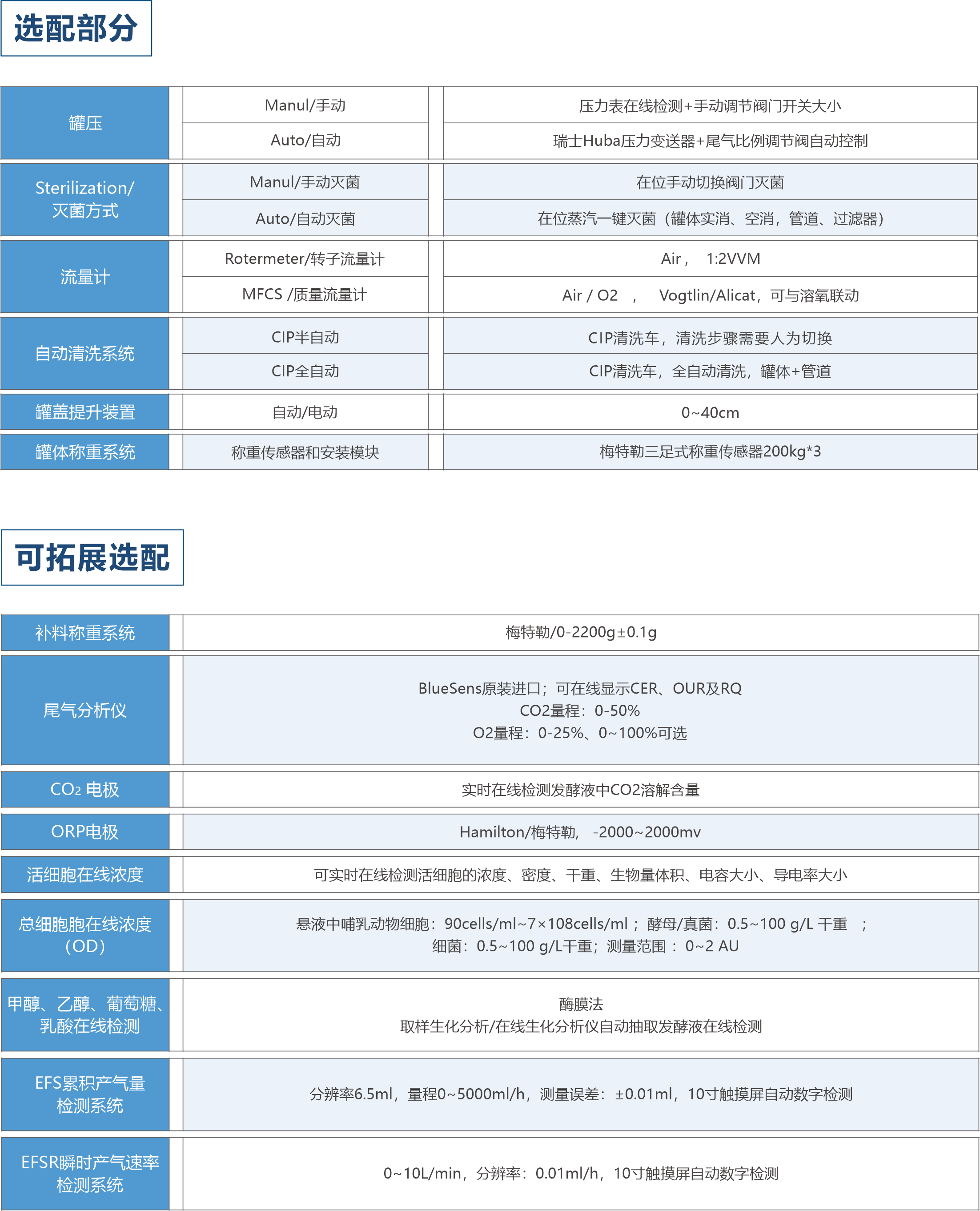 拓展選配.png
